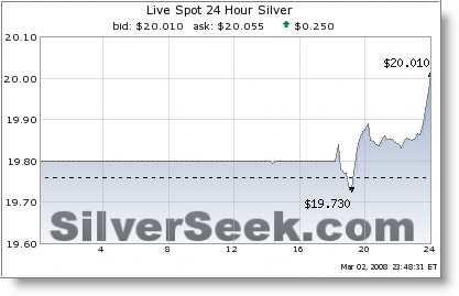 Silver Hits Record $20 an ounce on Sunday, March 02, 2008!